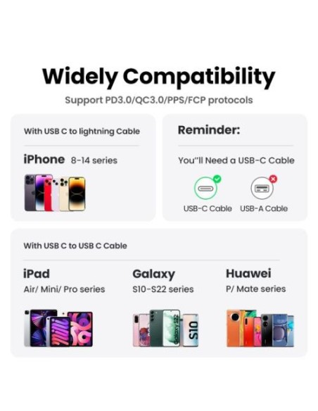 Polnilec za telefon Ugreen Nexode 15324, 32W, GaN II