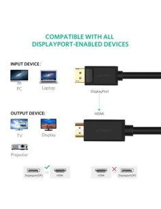Kabel DisplayPort-HDMI 2m Ugreen 10202