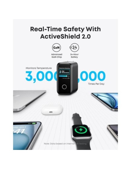 Napajalni adapter Anker 140W (B2697GZ1)