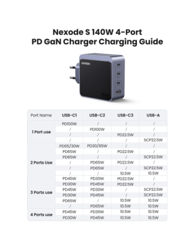 USB polnilec Ugreen Nexode S (45575), 140W, USB-C/A