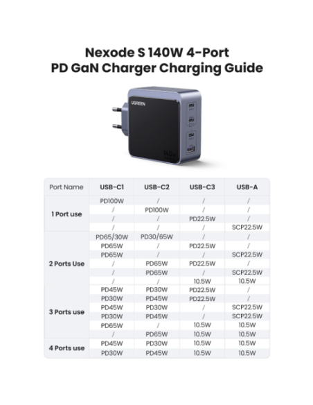 USB polnilec Ugreen Nexode S (45575), 140W, USB-C/A