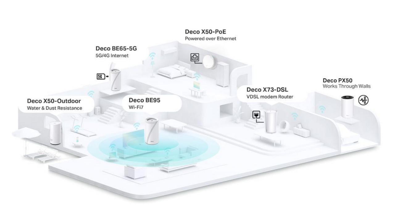 TP-Link DECO: Pametno omrežje za vaš dom